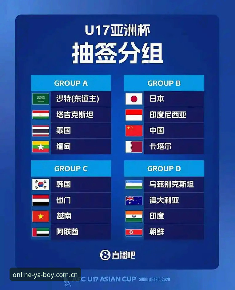 U17世界杯抽签结果解析：在亚博体育平台追踪中国足球小将的晋级之路